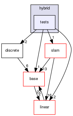 /home/docs/checkouts/readthedocs.org/user_builds/gtsam-jlblanco-docs/checkouts/latest/gtsam/hybrid/tests