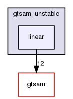 /home/docs/checkouts/readthedocs.org/user_builds/gtsam-jlblanco-docs/checkouts/latest/gtsam_unstable/linear