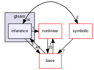 /home/docs/checkouts/readthedocs.org/user_builds/gtsam-jlblanco-docs/checkouts/latest/gtsam/inference