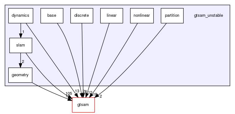 /home/docs/checkouts/readthedocs.org/user_builds/gtsam-jlblanco-docs/checkouts/latest/gtsam_unstable