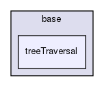 /home/docs/checkouts/readthedocs.org/user_builds/gtsam-jlblanco-docs/checkouts/latest/gtsam/base/treeTraversal