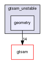 /home/docs/checkouts/readthedocs.org/user_builds/gtsam-jlblanco-docs/checkouts/latest/gtsam_unstable/geometry