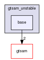 /home/docs/checkouts/readthedocs.org/user_builds/gtsam-jlblanco-docs/checkouts/latest/gtsam_unstable/base