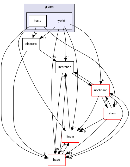 /home/docs/checkouts/readthedocs.org/user_builds/gtsam-jlblanco-docs/checkouts/latest/gtsam/hybrid