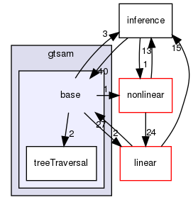 /home/docs/checkouts/readthedocs.org/user_builds/gtsam-jlblanco-docs/checkouts/latest/gtsam/base