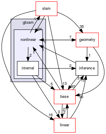 /home/docs/checkouts/readthedocs.org/user_builds/gtsam-jlblanco-docs/checkouts/latest/gtsam/nonlinear