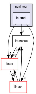 /home/docs/checkouts/readthedocs.org/user_builds/gtsam-jlblanco-docs/checkouts/latest/gtsam/nonlinear/internal
