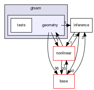 /home/docs/checkouts/readthedocs.org/user_builds/gtsam-jlblanco-docs/checkouts/latest/gtsam/geometry