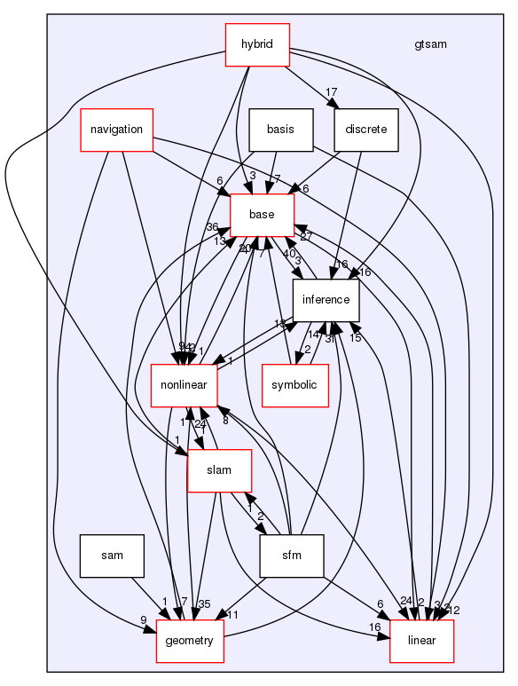 /home/docs/checkouts/readthedocs.org/user_builds/gtsam-jlblanco-docs/checkouts/latest/gtsam