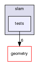 /home/docs/checkouts/readthedocs.org/user_builds/gtsam-jlblanco-docs/checkouts/latest/gtsam/slam/tests