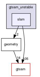 /home/docs/checkouts/readthedocs.org/user_builds/gtsam-jlblanco-docs/checkouts/latest/gtsam_unstable/slam